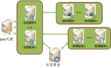 移动覆盖环境衍生的POC对讲机（续3）