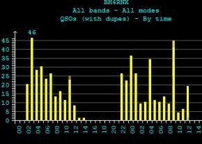 对讲机双守候与优先信道扫描如何设置
