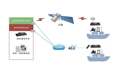  对讲机ID和应用