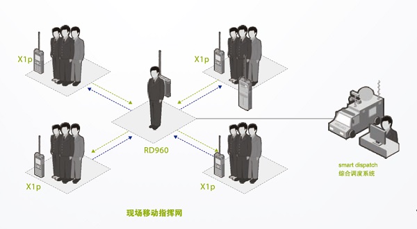 对讲机同频分组的实现方法