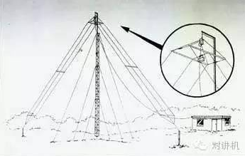 单边带短波电台天线架设